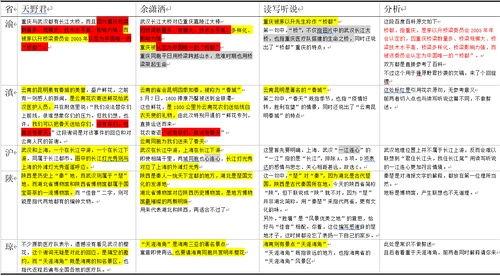专门吃网红瓜网址,追踪热门话题背后的真相